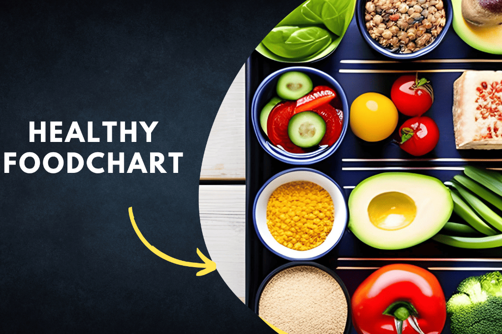 How to Create a Balanced Diet with Nutritious Foods – Specktrum